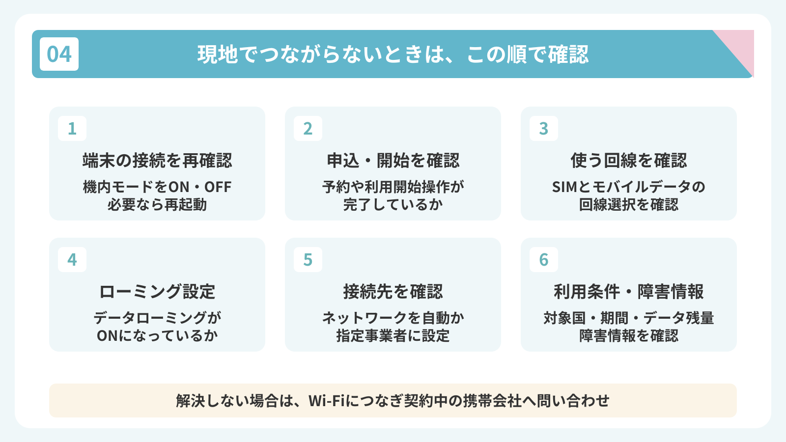 海外で通信できないときは、端末の接続、申込・開始操作、利用するSIMとデータ回線、データローミング、接続先ネットワーク、対象国・期間・残量・障害情報の順に確認する。解決しない場合はWi-Fiにつなぎ、契約中の携帯会社へ問い合わせる。