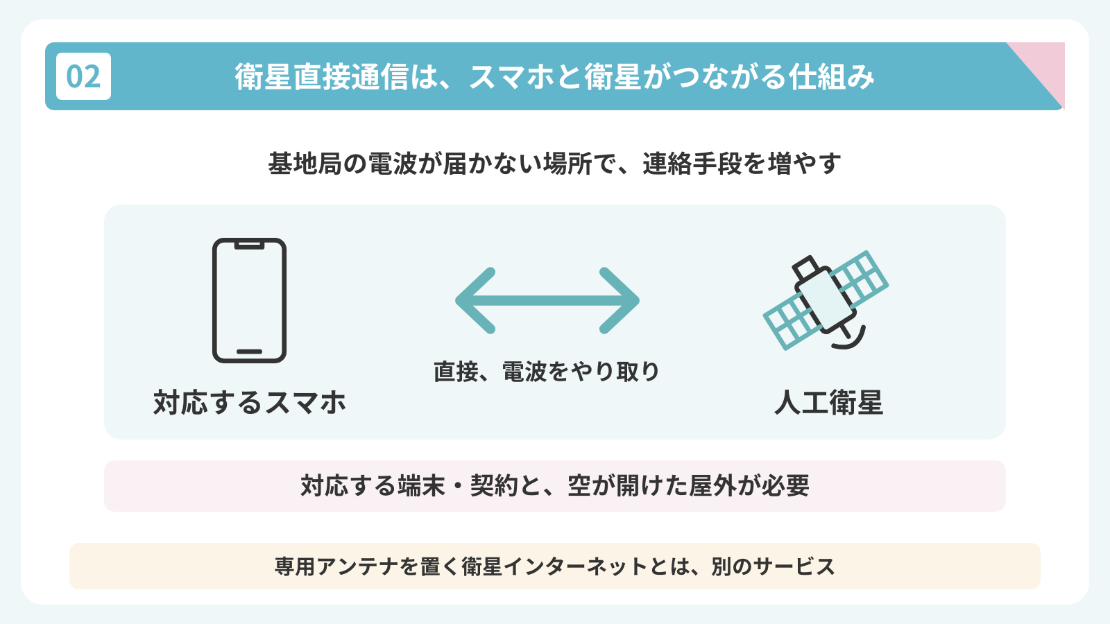 衛星直接通信は、スマホと衛星がつながる仕組み