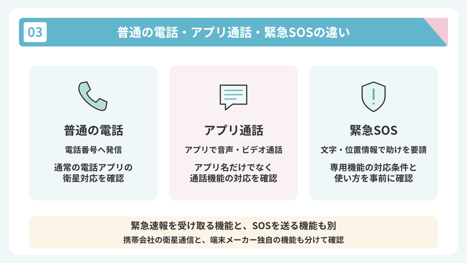 普通の電話・アプリ通話・緊急SOSの違い