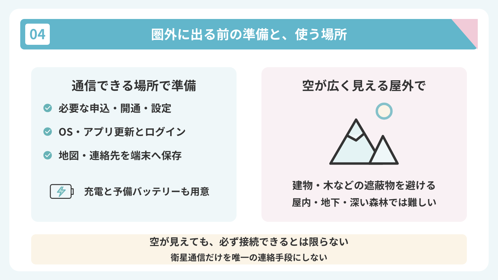 圏外に出る前の準備と、使う場所